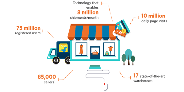 sukrit-web-design