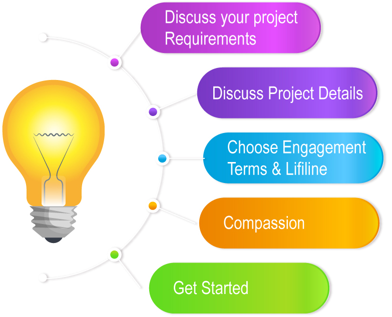 sukrit infotech - wp dev service graphics 2